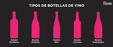 botellas de vino tamaños