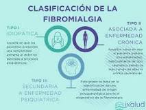 diagnosticar fibromialgia seguridad social